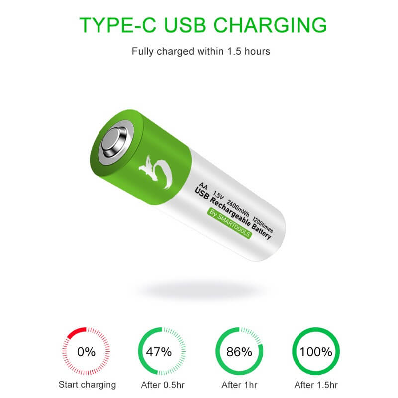 XZENERGY RB40 AA 2600mWh 1.5V Lithium-Ion Type-C Rechargeable Batteries 2 Pcs